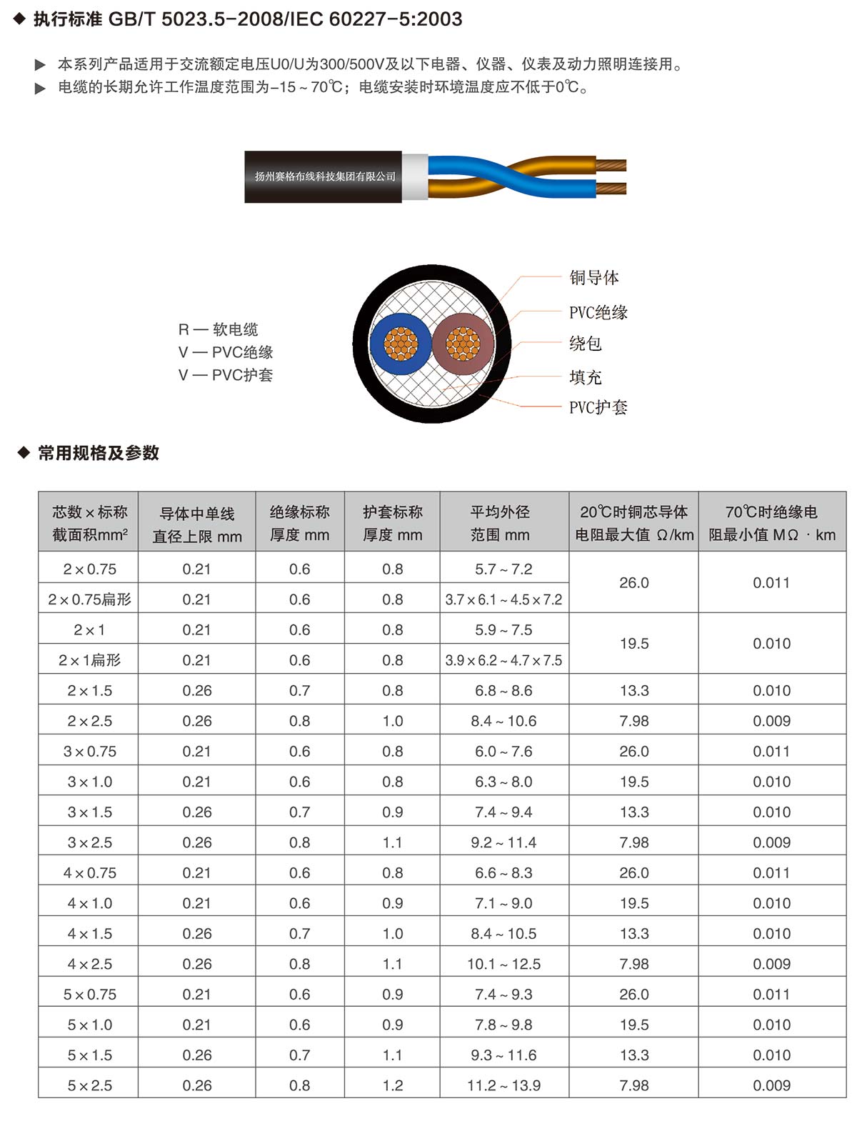 13-60227IEC53(RVV)系列普通聚氯乙烯護(hù)套軟線-詳情